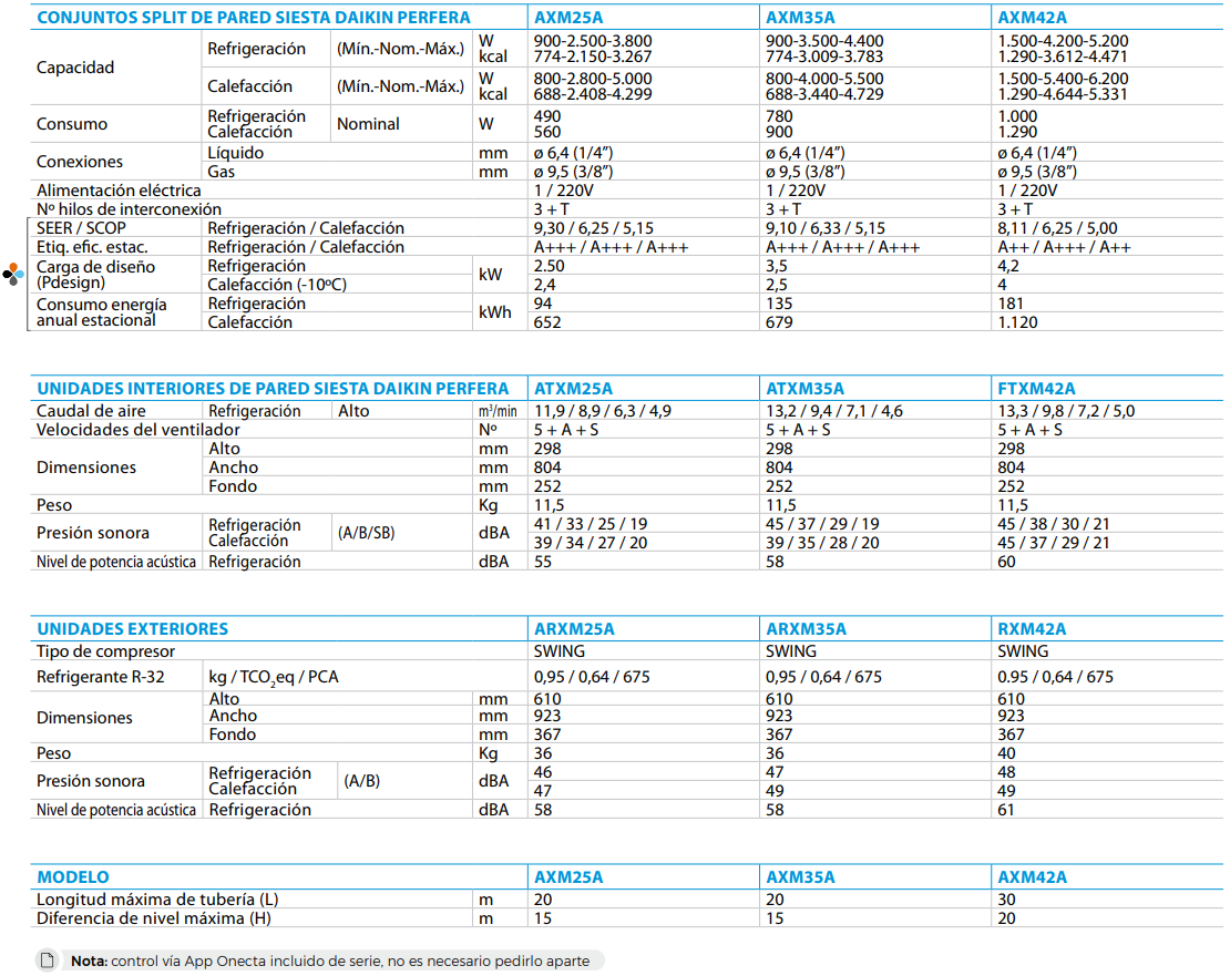 Especificaciones Técnicas del Aire Acondicionado DAIKIN PERFERA TXM20A